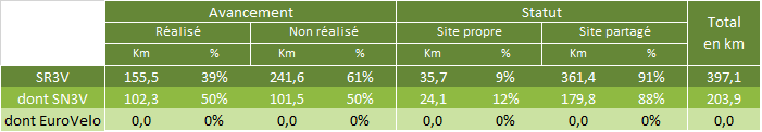 Schéma régional de la Réunion : avancement au 1er février 2018