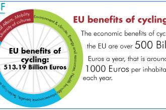 Rapport ECF_retombées économiques du vélo