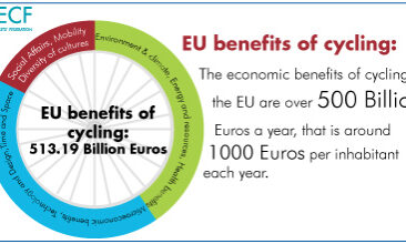 Rapport ECF_retombées économiques du vélo