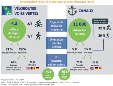 VT47_Dossier_infographie