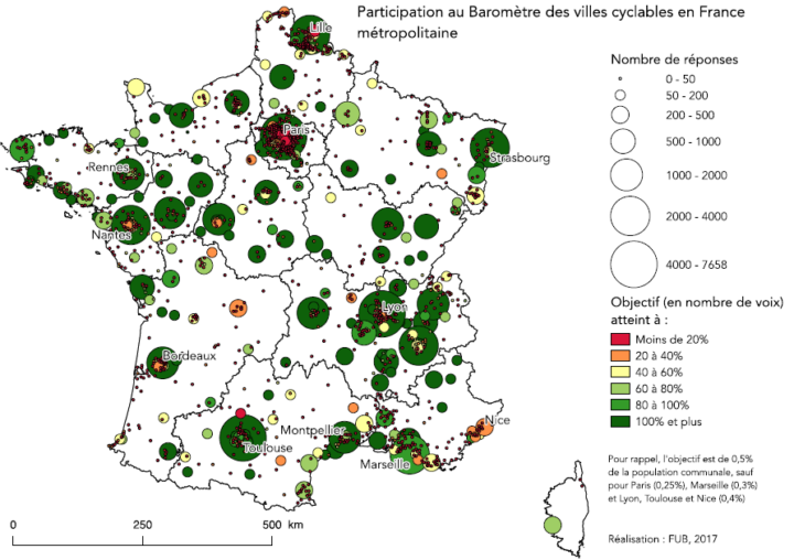 Baromètre