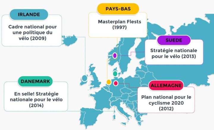 Politiques vélo en Europe