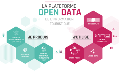 dataTourisme-schema-2017-1024