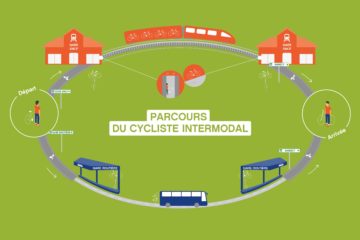 parcours cycliste intermodal 3