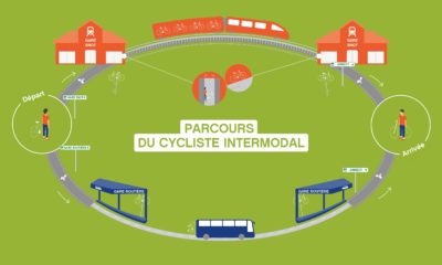 parcours cycliste intermodal 3