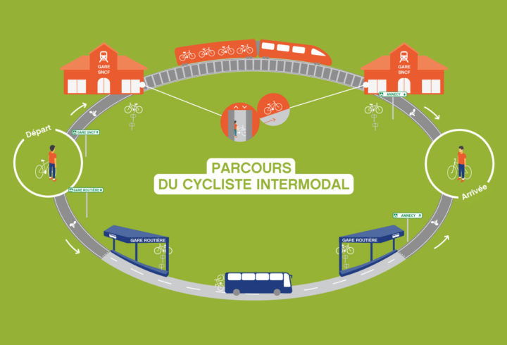 parcours-cycliste-intermodal-v4