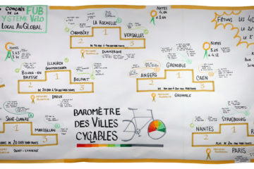 Résultats du Baromètre 2019 ©FUB