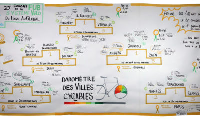 Résultats du Baromètre 2019 ©FUB