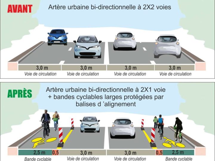 Aménagements cyclables temporaires et confinement