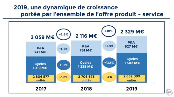 Marché du cycle_2