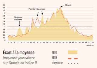 Dossier_graphe 3