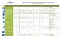 Panorama comités d'itinéraires