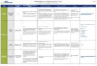 Panorama financements