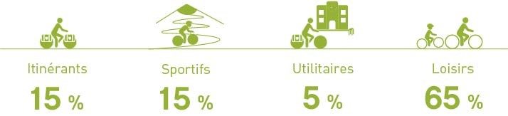 Qui sont les touristes à vélo-visuel