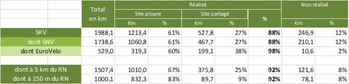 Stats Bourgogne-Franche-Comté
