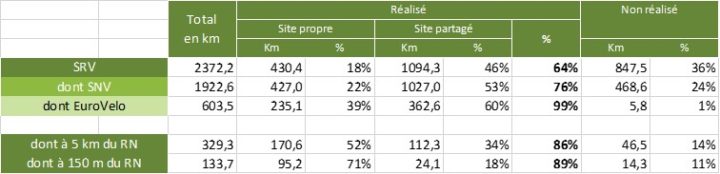 Stats Centre-Val de Loire