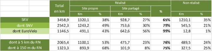 Stats Grand Est