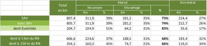 Stats Ile de France