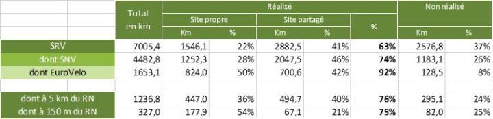 Stats Nouvelle Aquitaine