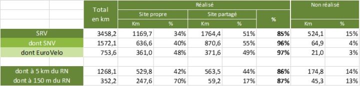 Stats Pays de la Loire