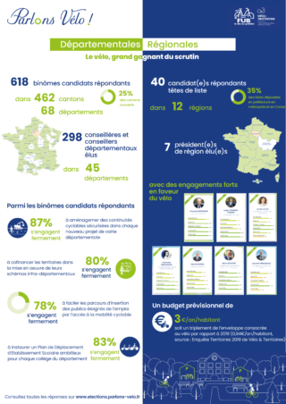 Bilan PV 2021 pour CP_Plan de travail 1