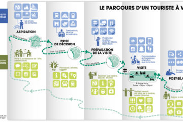 1_Le parcours d’un touriste à vélo ©Institut Paris Région