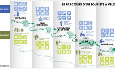 1_Le parcours d’un touriste à vélo ©Institut Paris Région