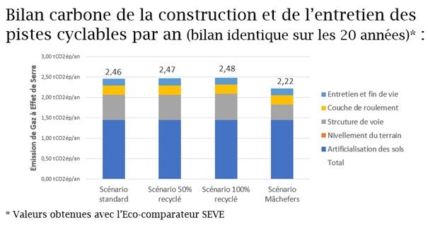 Mayenne 3