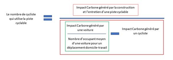 Mayenne 4