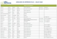 Annuaire élus
