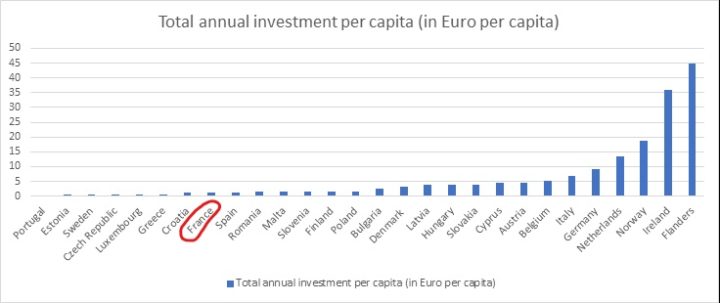 InkedGraphique Invest Europe_France
