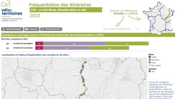 Tableaux de bord itinéraires