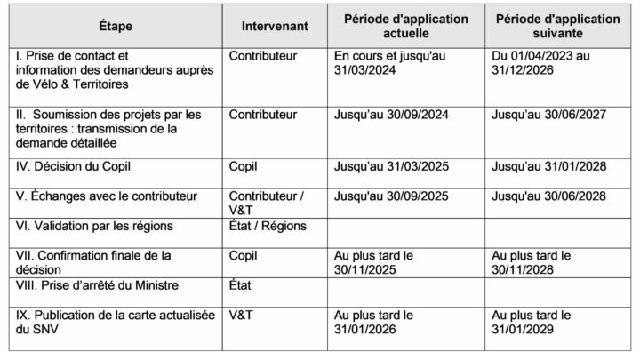Nouveau calendrier