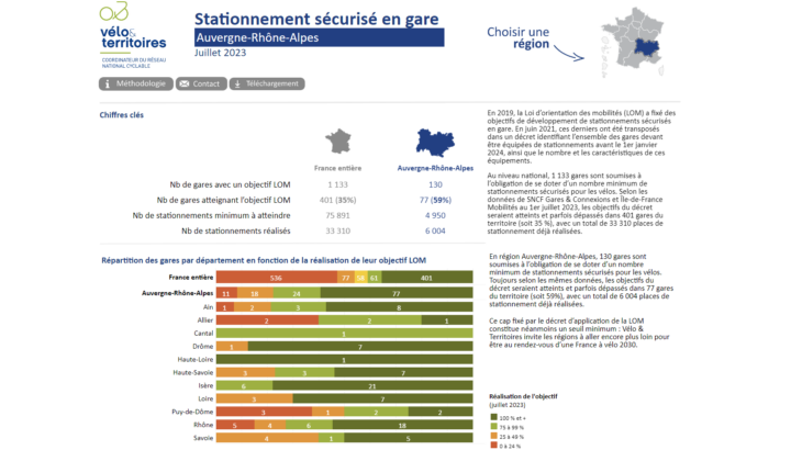 Ilustration - Tableau de bord stationnement en gare