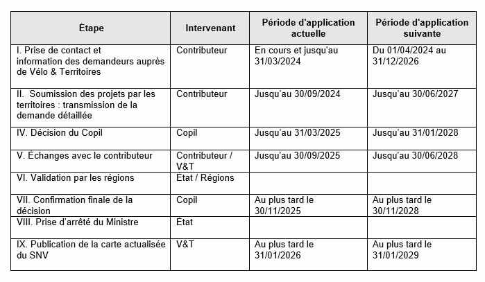 Nouveau calendrier