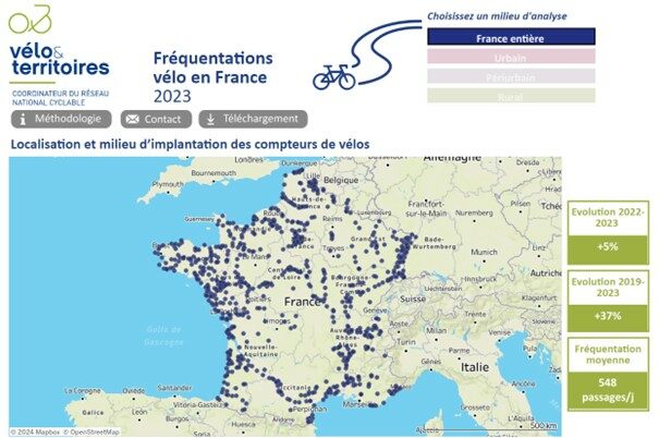 Tableau de bord