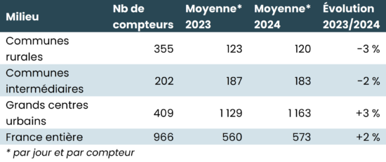 tableau 1